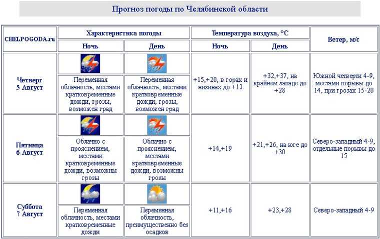 МЧС: на Челябинскую область обрушатся ветер, град и грозы